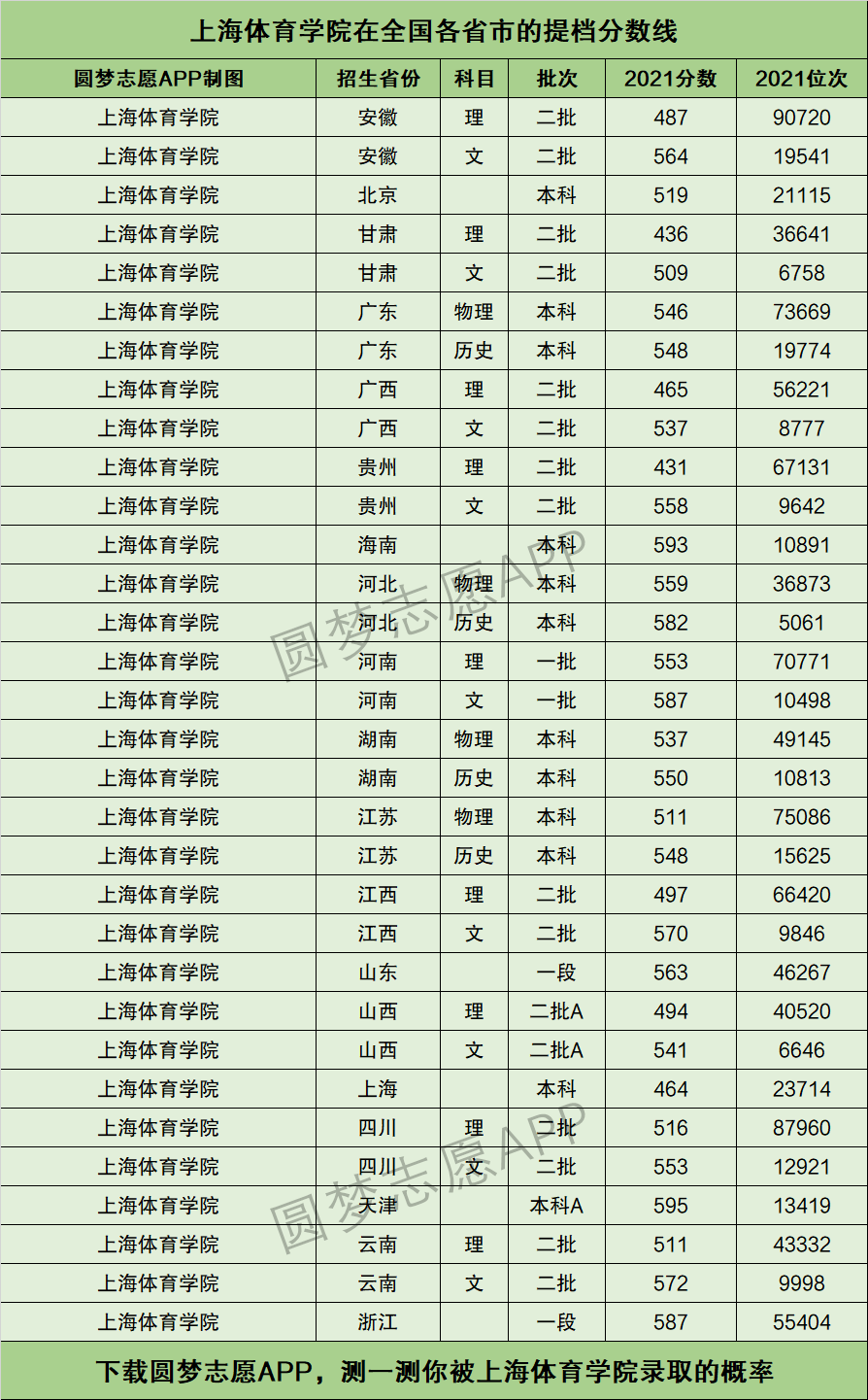 上海體育大學分數線-圖1
