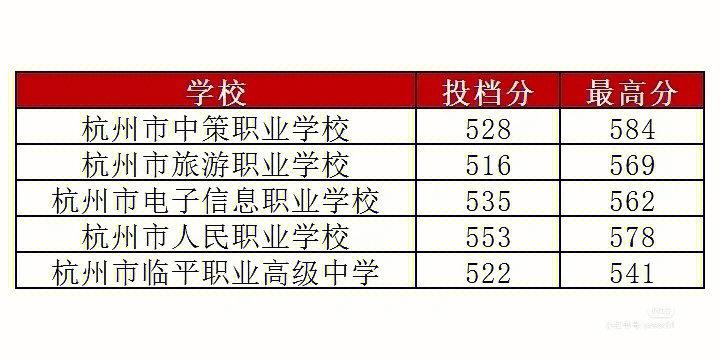 中策職高分?jǐn)?shù)線-圖1