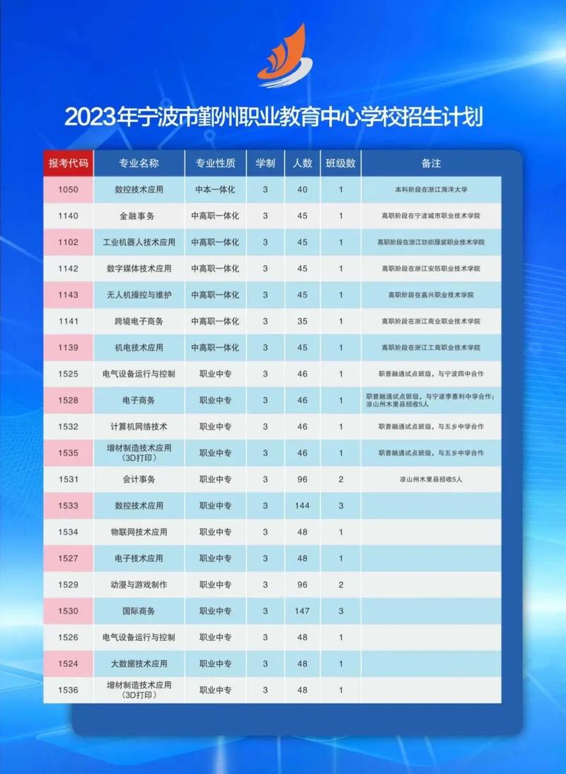 鄞州職教中心分數線-圖1