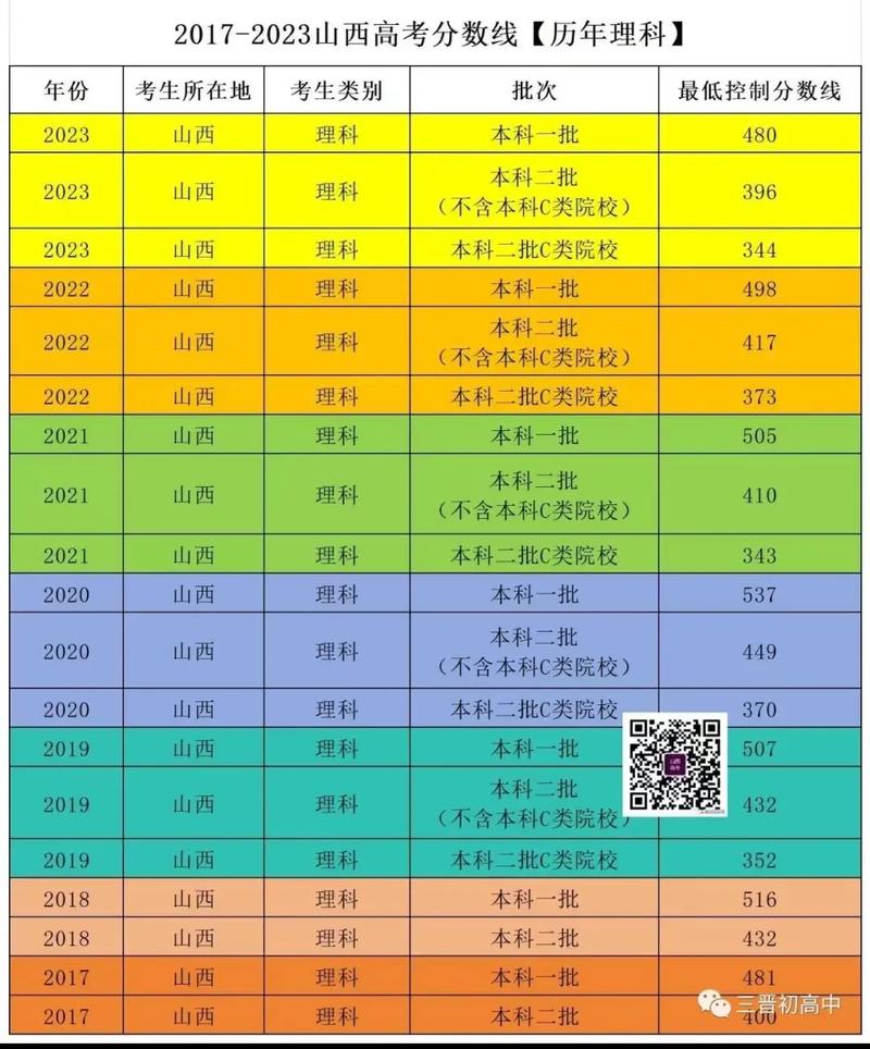 山西高考分數線什么時候出-圖1