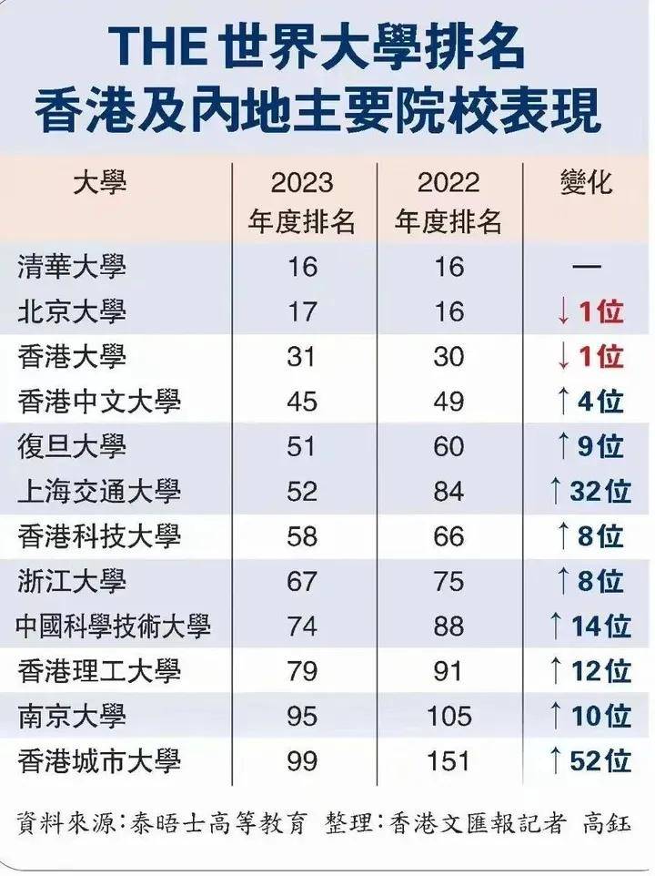 香港公開大學分數線-圖1