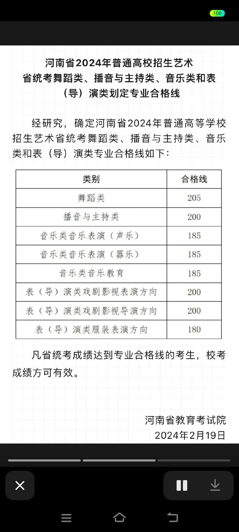 聲樂藝考分數線-圖1