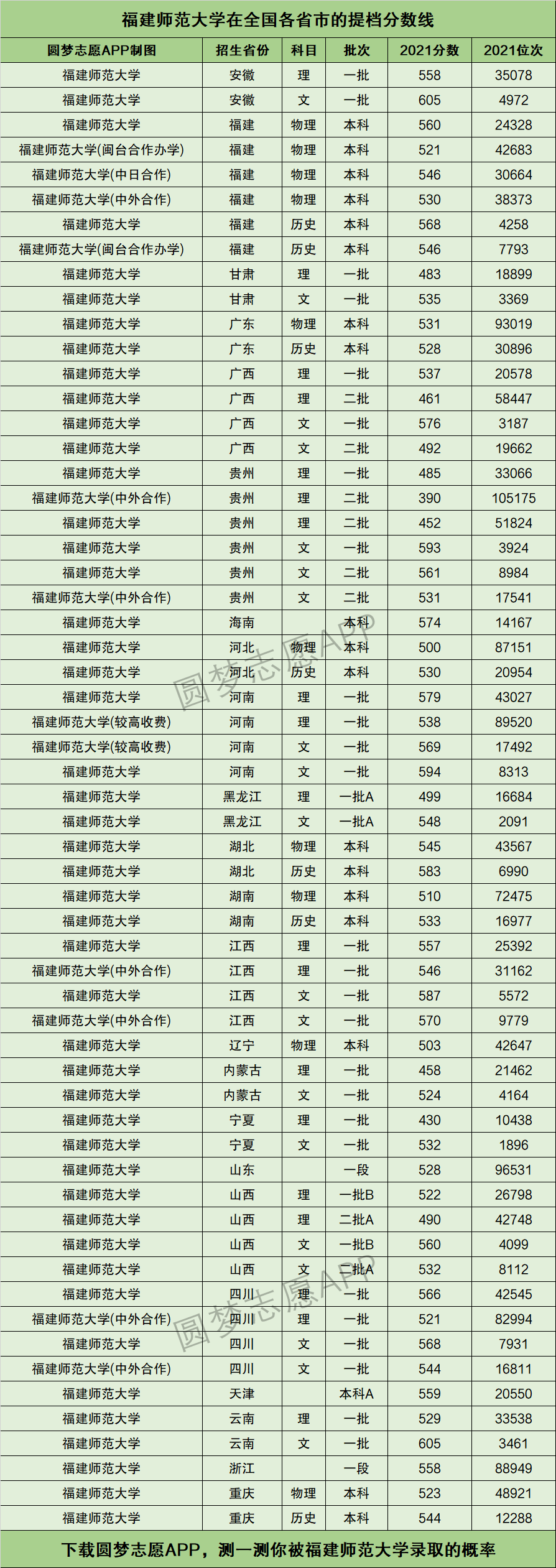 漳州師范分數線-圖1