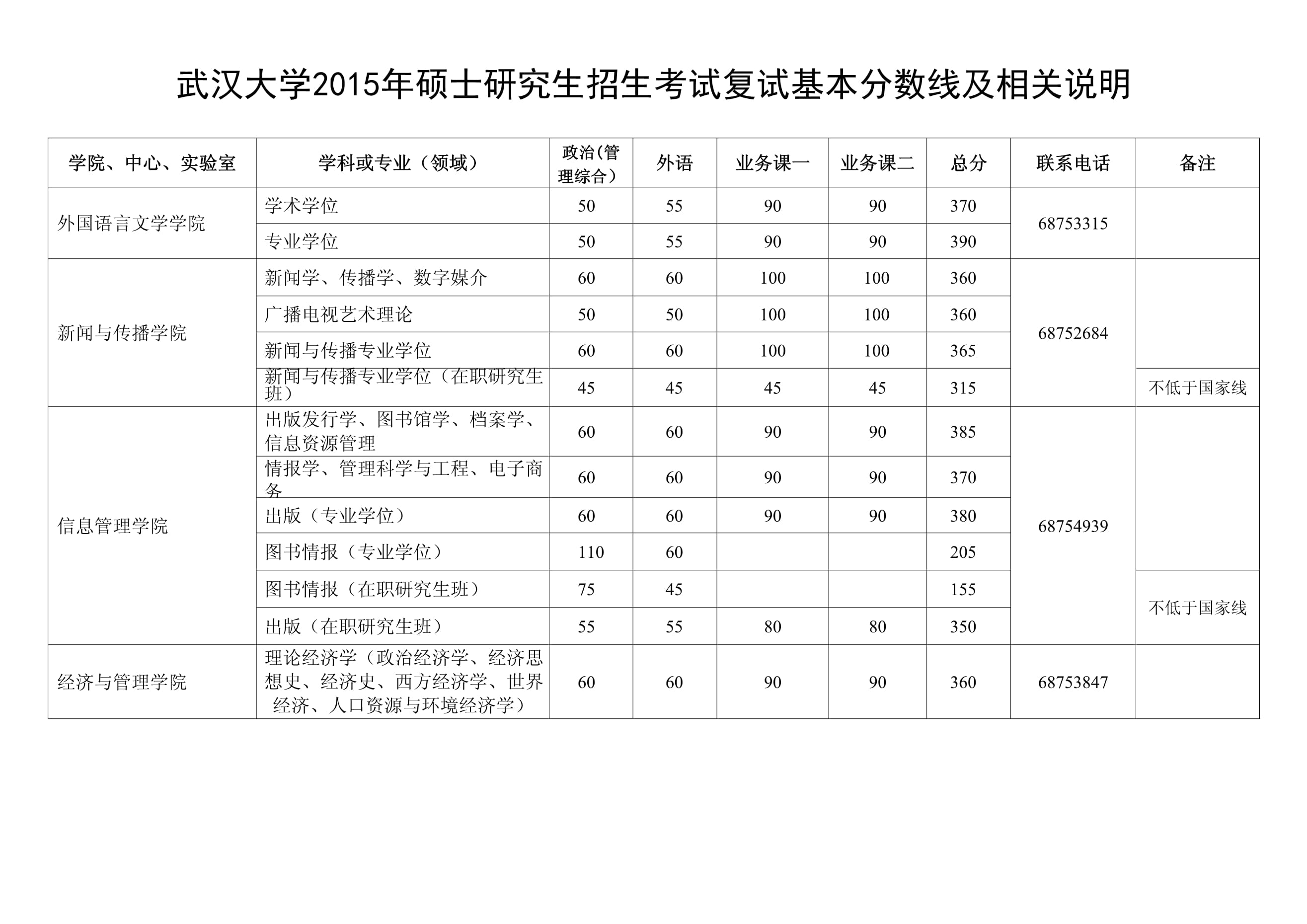 武漢大學(xué)歷年錄取分?jǐn)?shù)線(詳解)-圖1