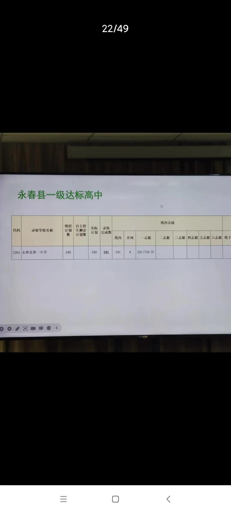 永春師范錄取分數線-圖1