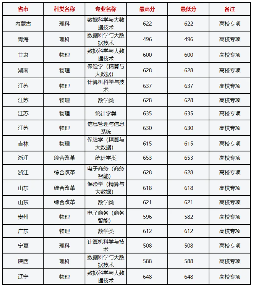 上海財經大學考研分數線-圖1