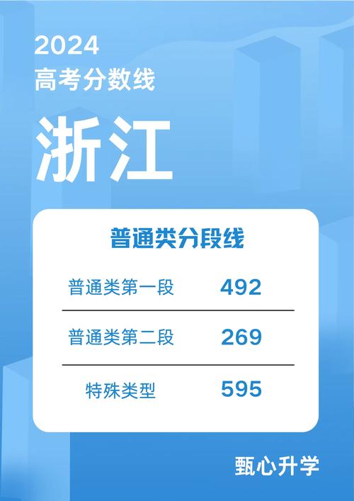 浙江2024高考分數線-圖1