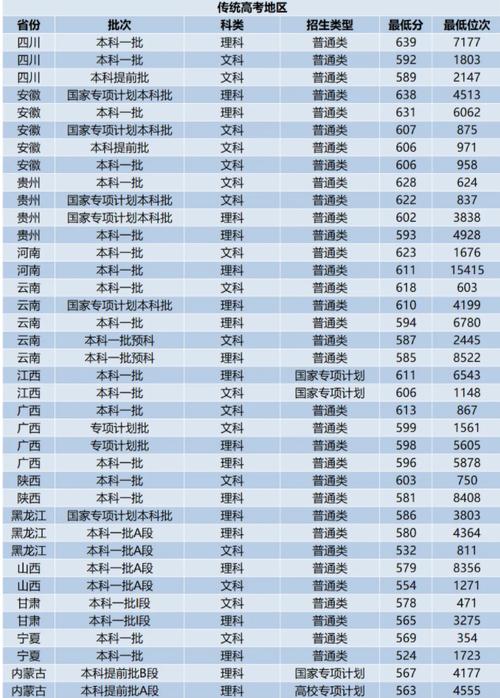 山東大學醫學部分數線-圖1