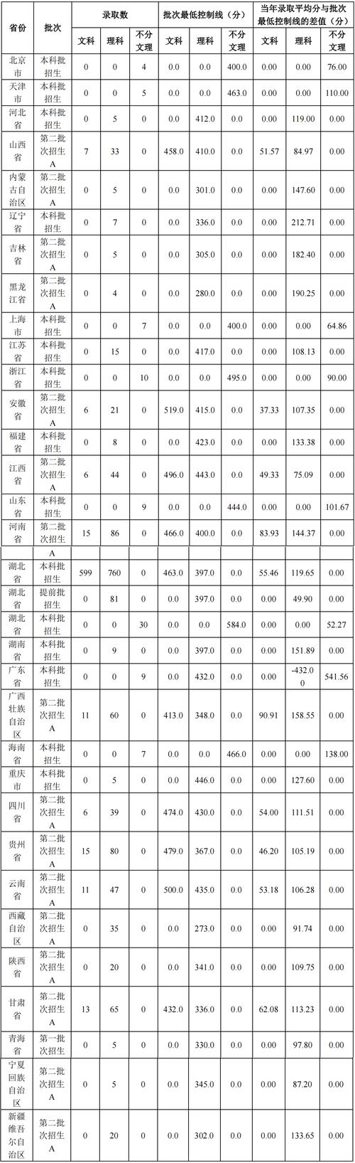 鄖陽師范學院分數線-圖1