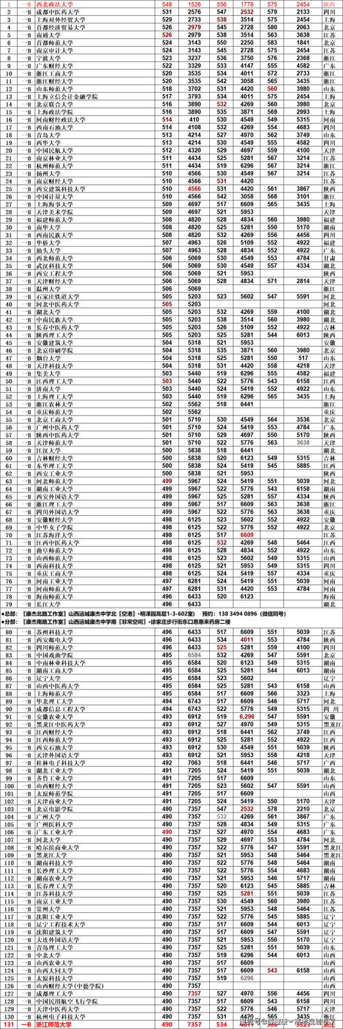 山西職工醫學院分數線-圖1