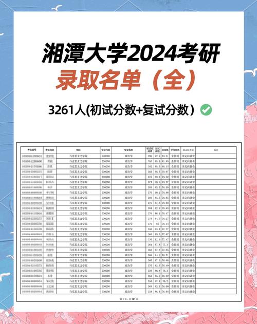 湘潭大學考研分數線-圖1