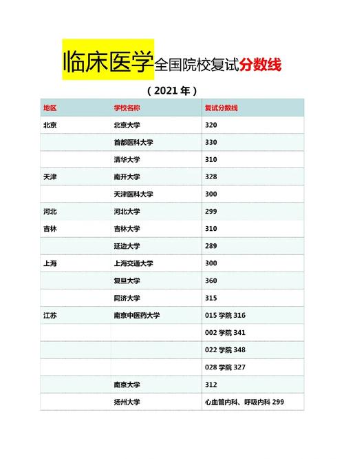 醫學考研分數線(詳解)-圖1