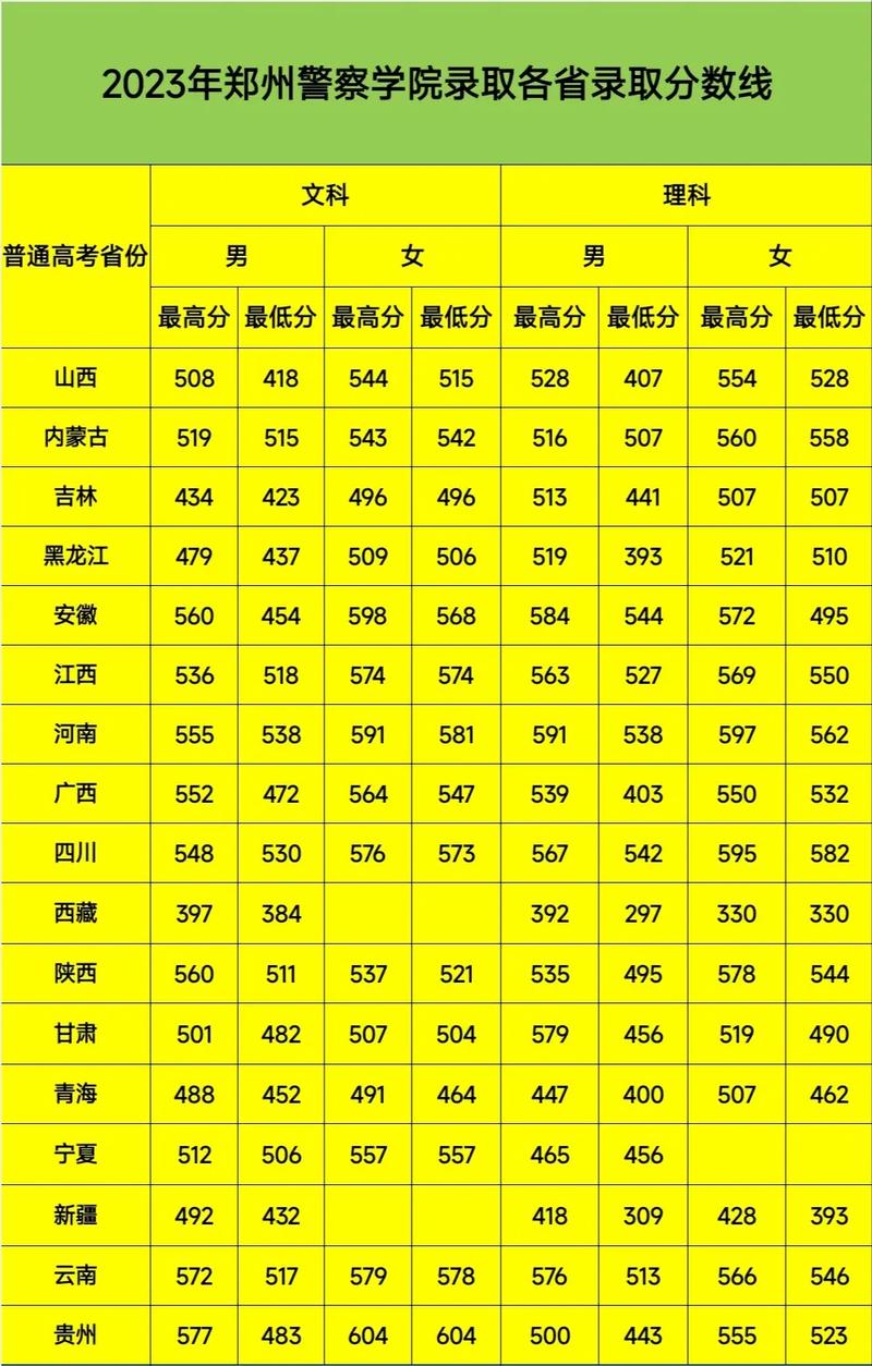 2024鐵道警察學院錄取分數線多少-圖1