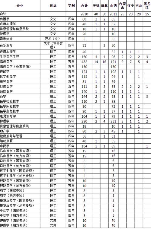 長治醫學院麻醉學分數線-圖1