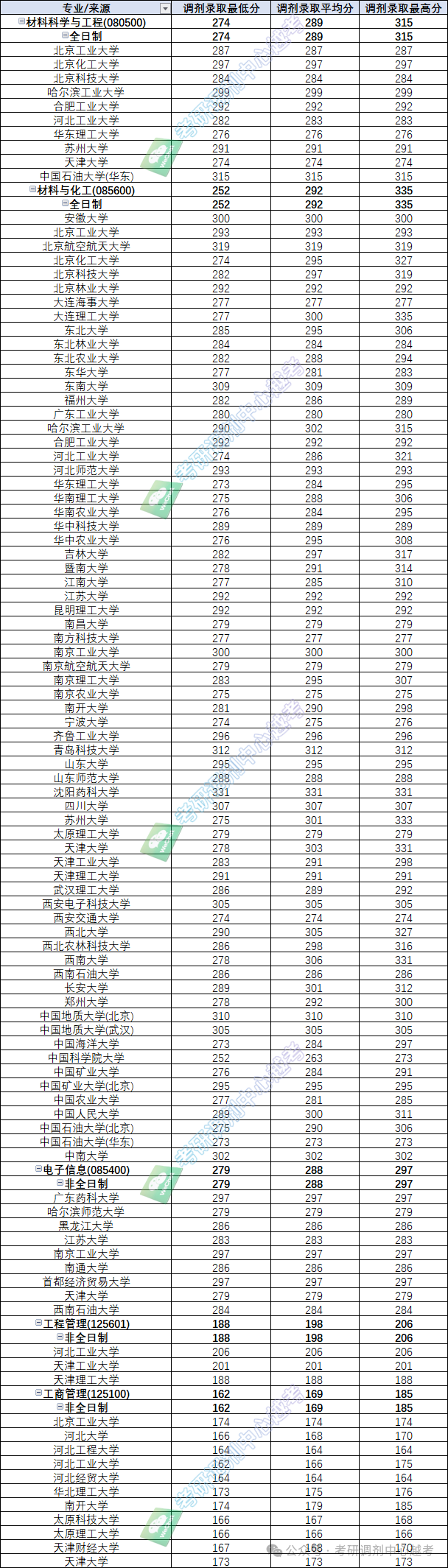 天津科技大學2024錄取分數線-圖1