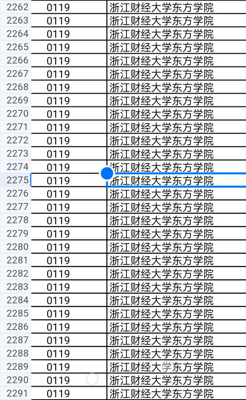浙江財經大學東方學院分數線(詳解)-圖1