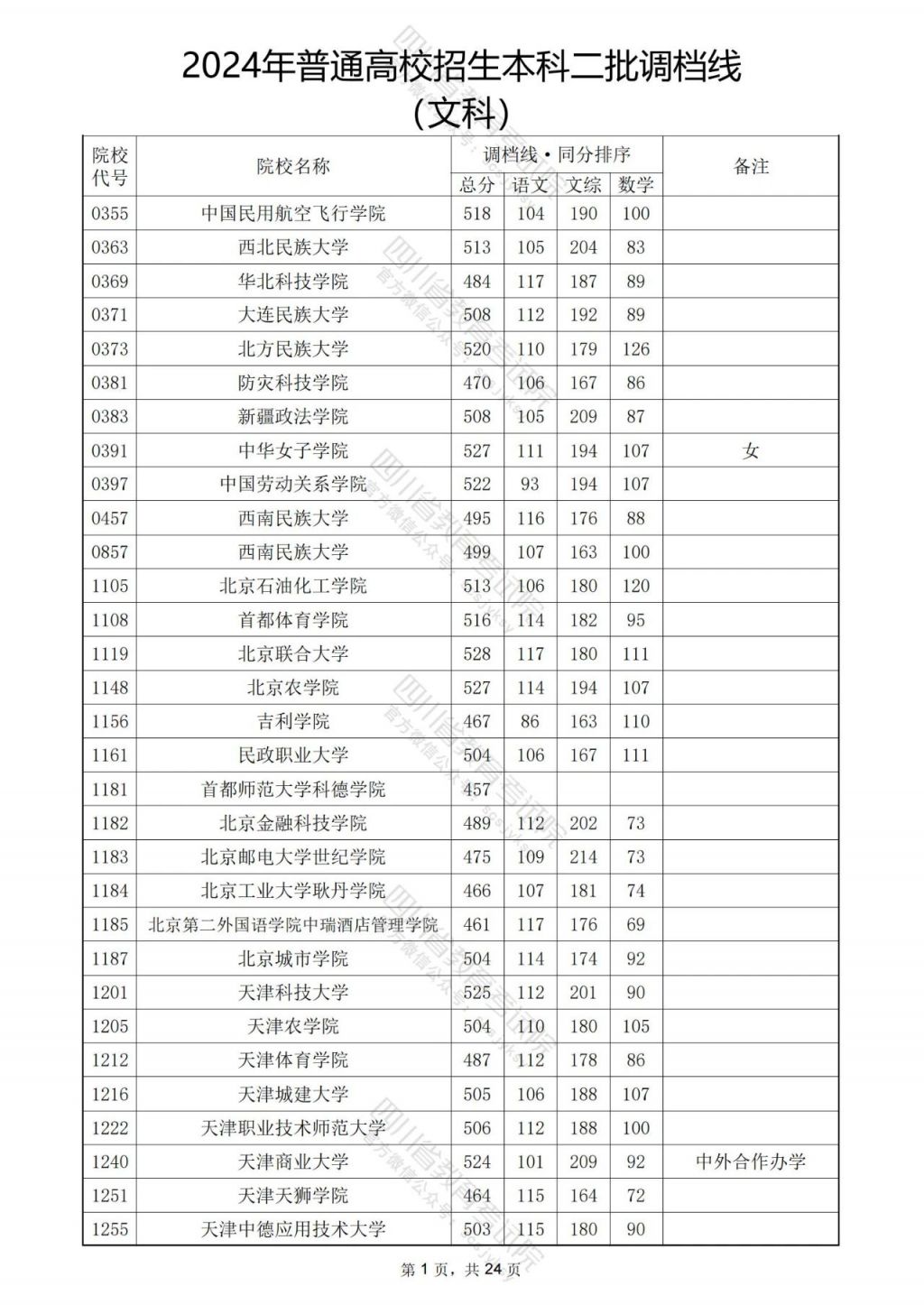 四川高考2024年分數線-圖1