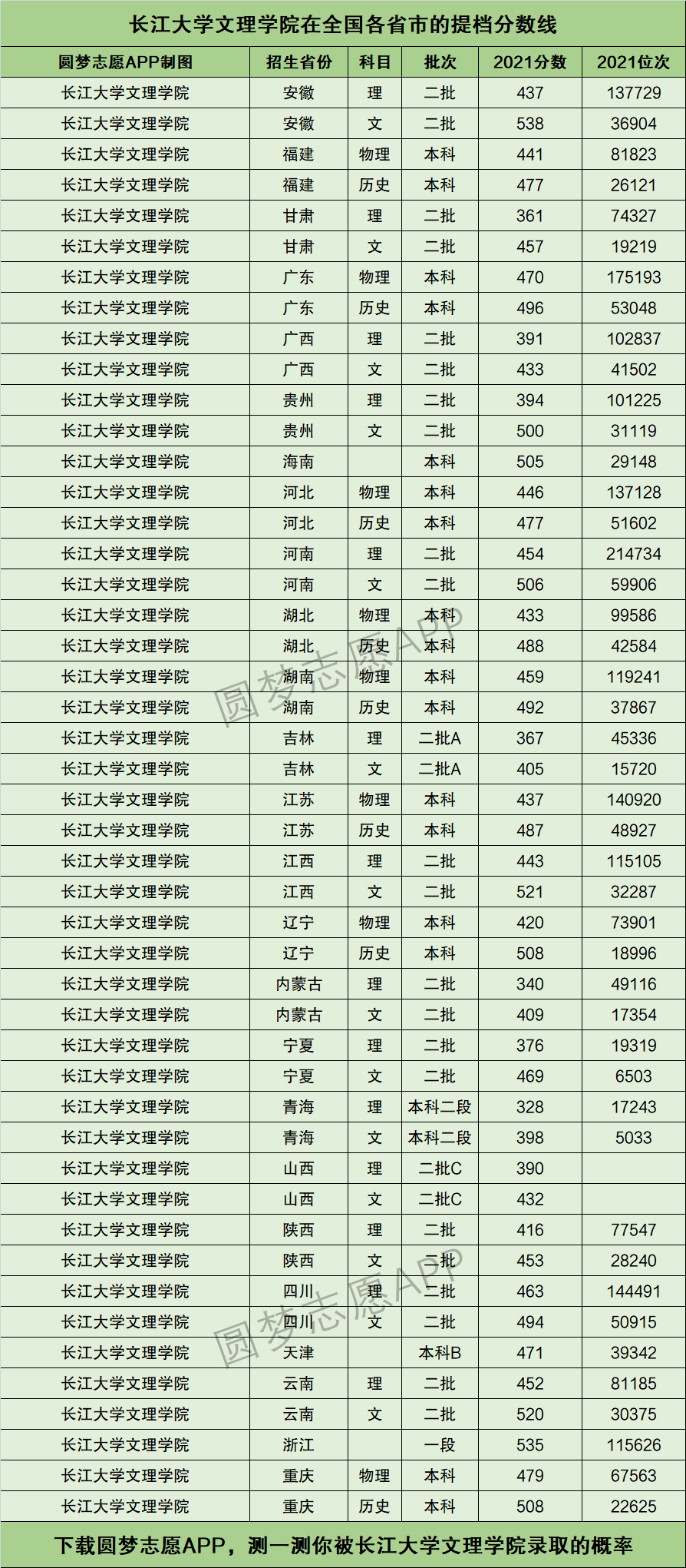 長(zhǎng)江大學(xué)分?jǐn)?shù)線-圖1