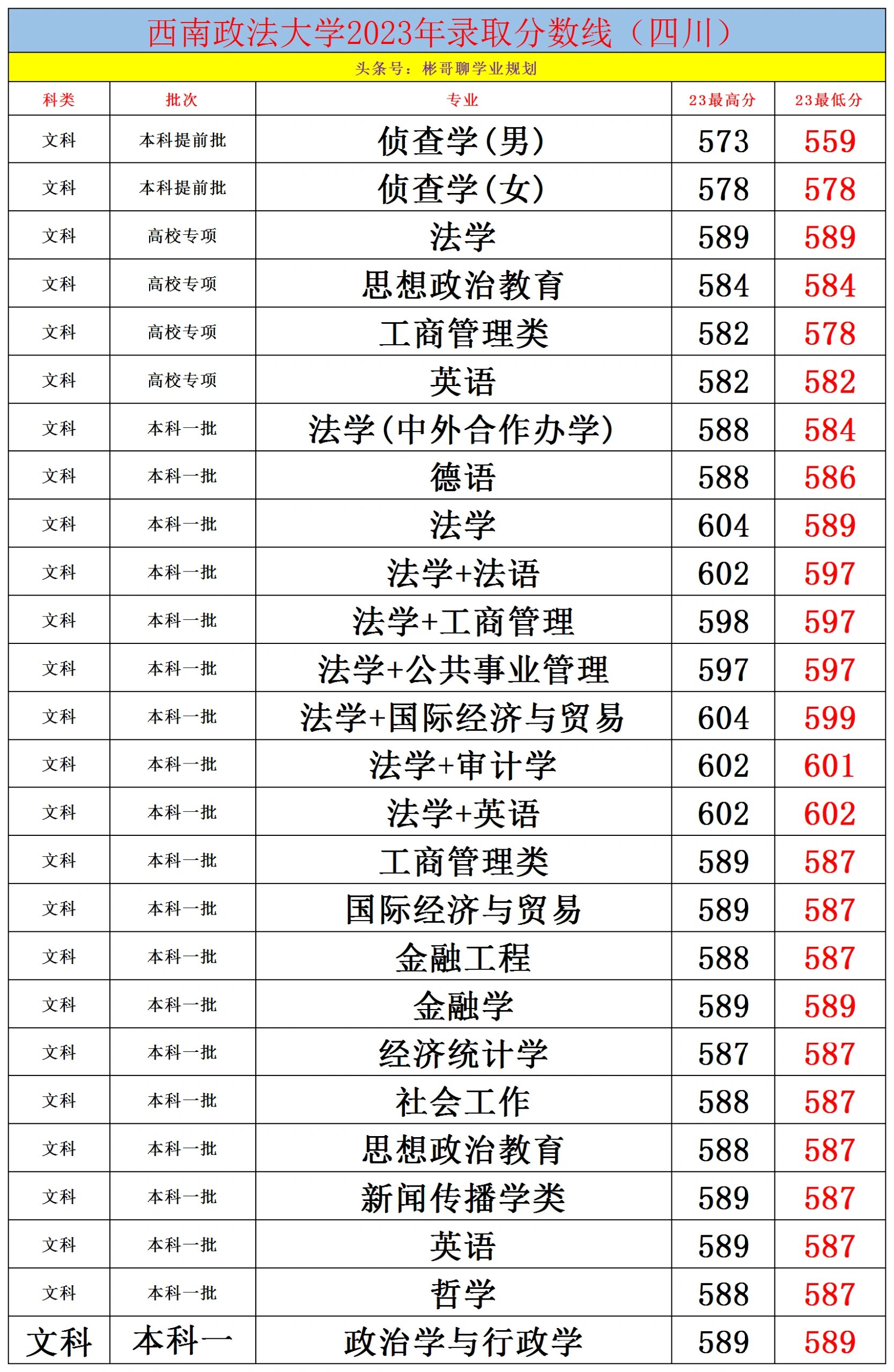 西南政法大學研究生分數線-圖1