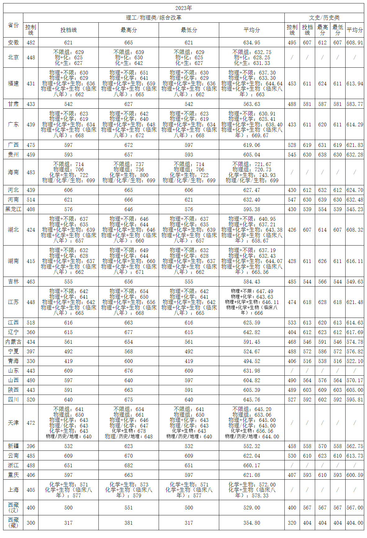 中南大學心理學分數線(詳解)-圖1