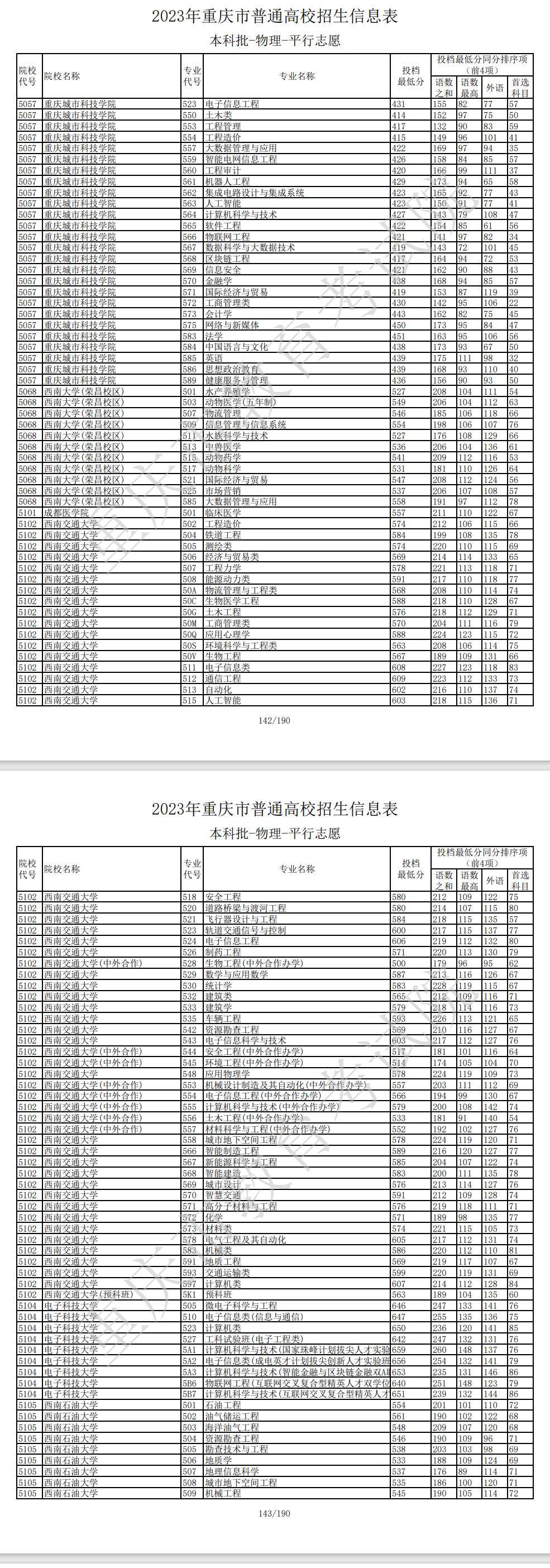 重慶本科分?jǐn)?shù)線-圖1