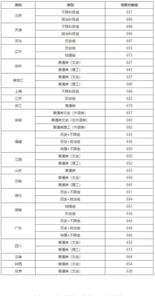 臺(tái)灣大學(xué)錄取分?jǐn)?shù)線-圖1