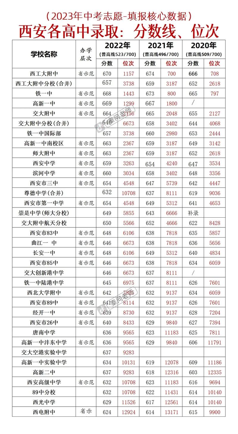 西安車輛廠中學錄取分數線-圖1