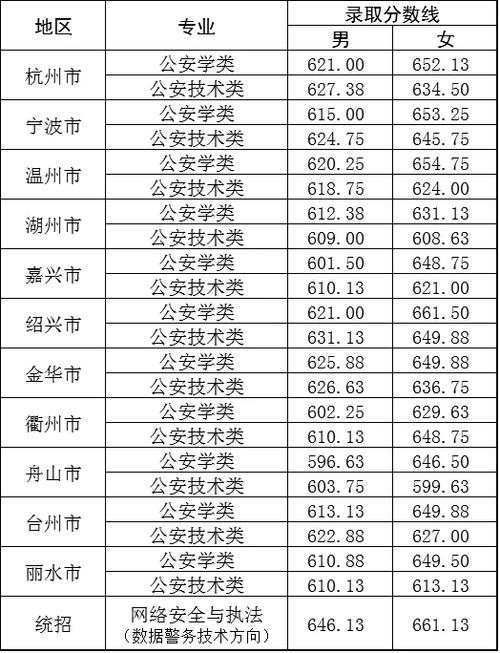 臺州學院2024年錄取分數線-圖1