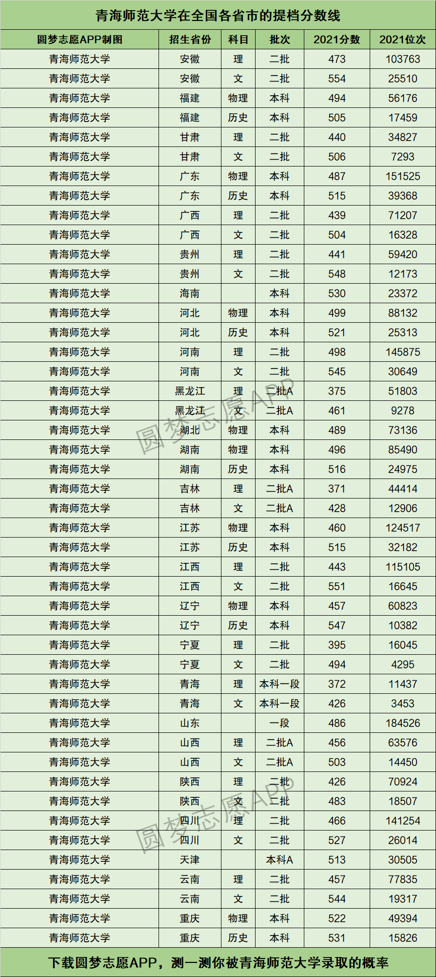 青海師范大學(xué)藝術(shù)生錄取分?jǐn)?shù)線-圖1