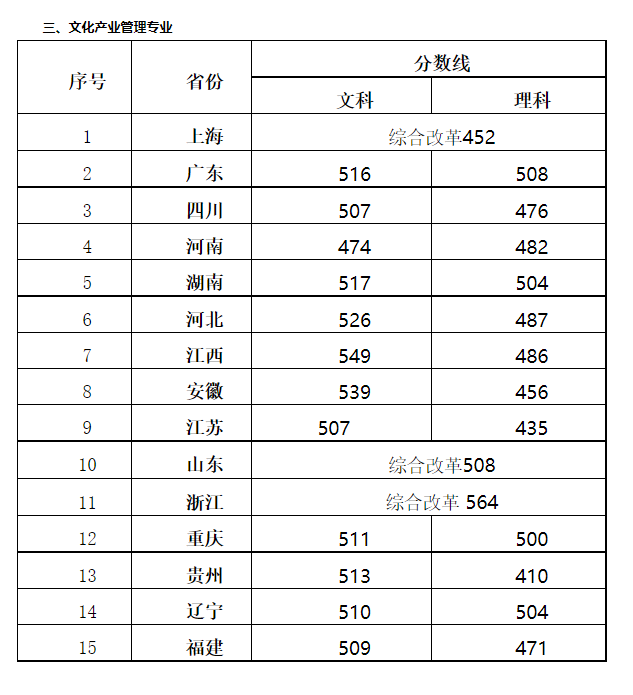 上海視覺藝術學院分數線-圖1