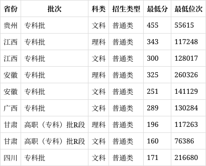太湖創意職業技術學院分數線-圖1
