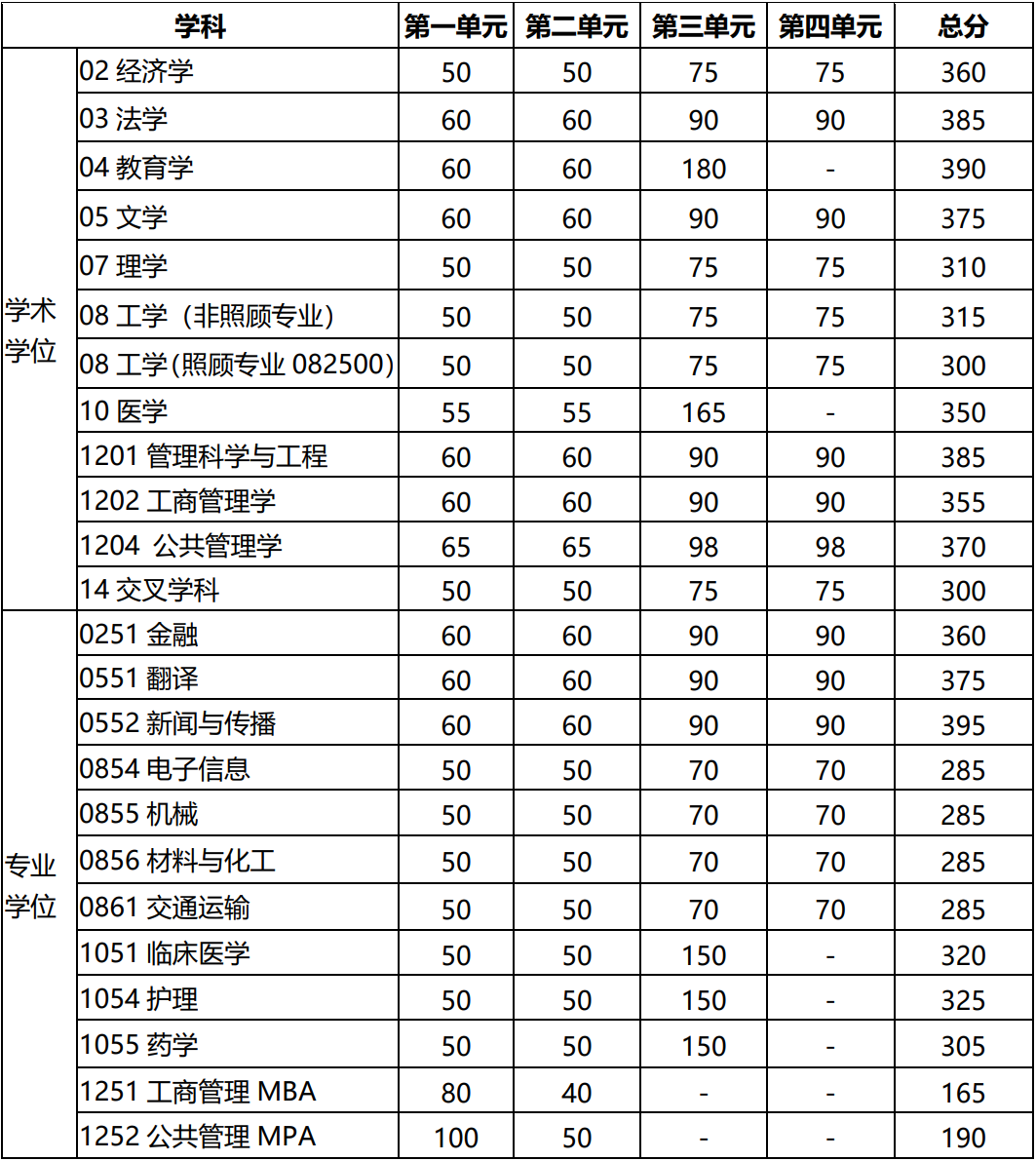 陜西電子科技大學(xué)分數(shù)線-圖1