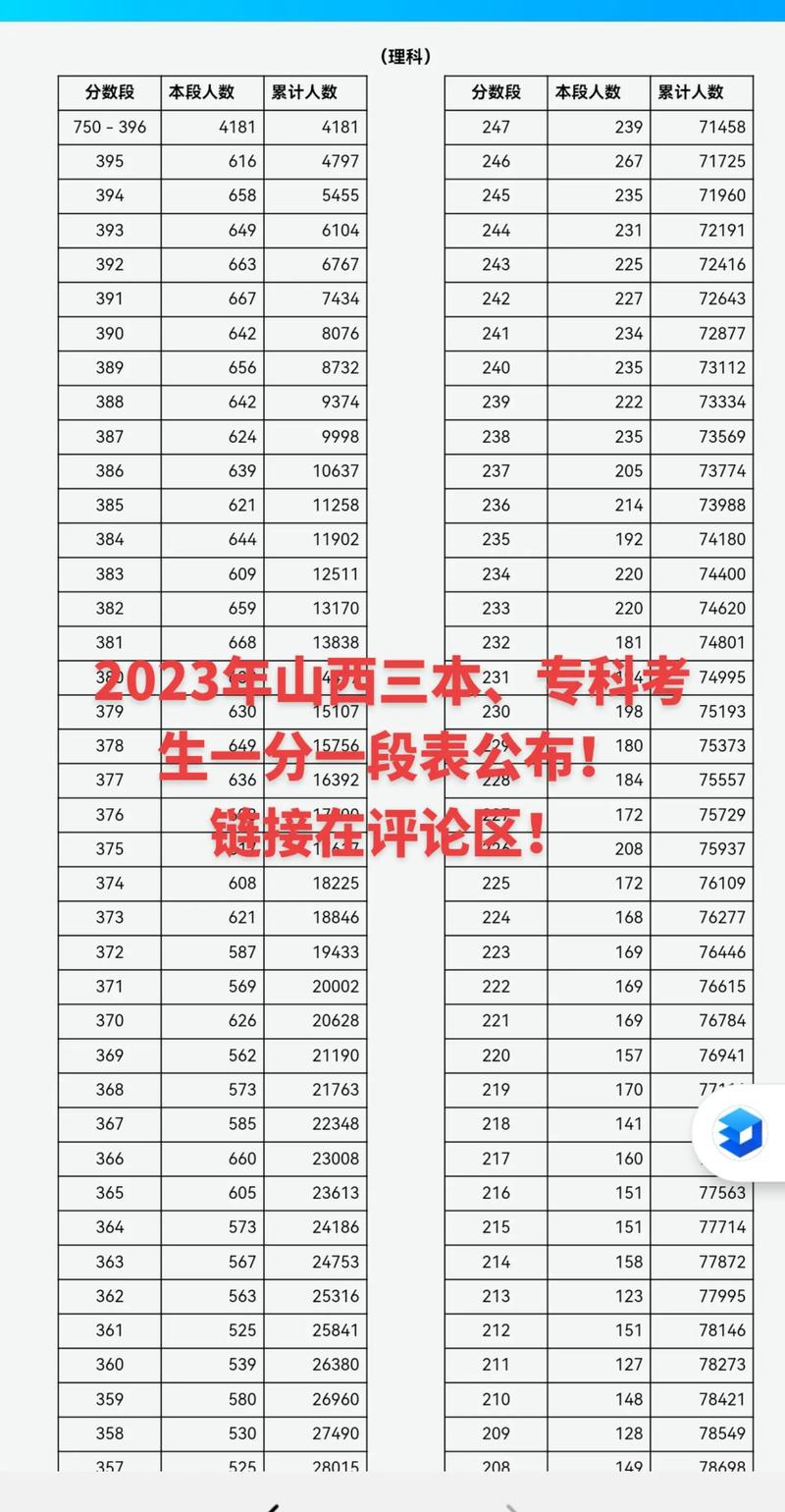 山西三本理科分數線-圖1