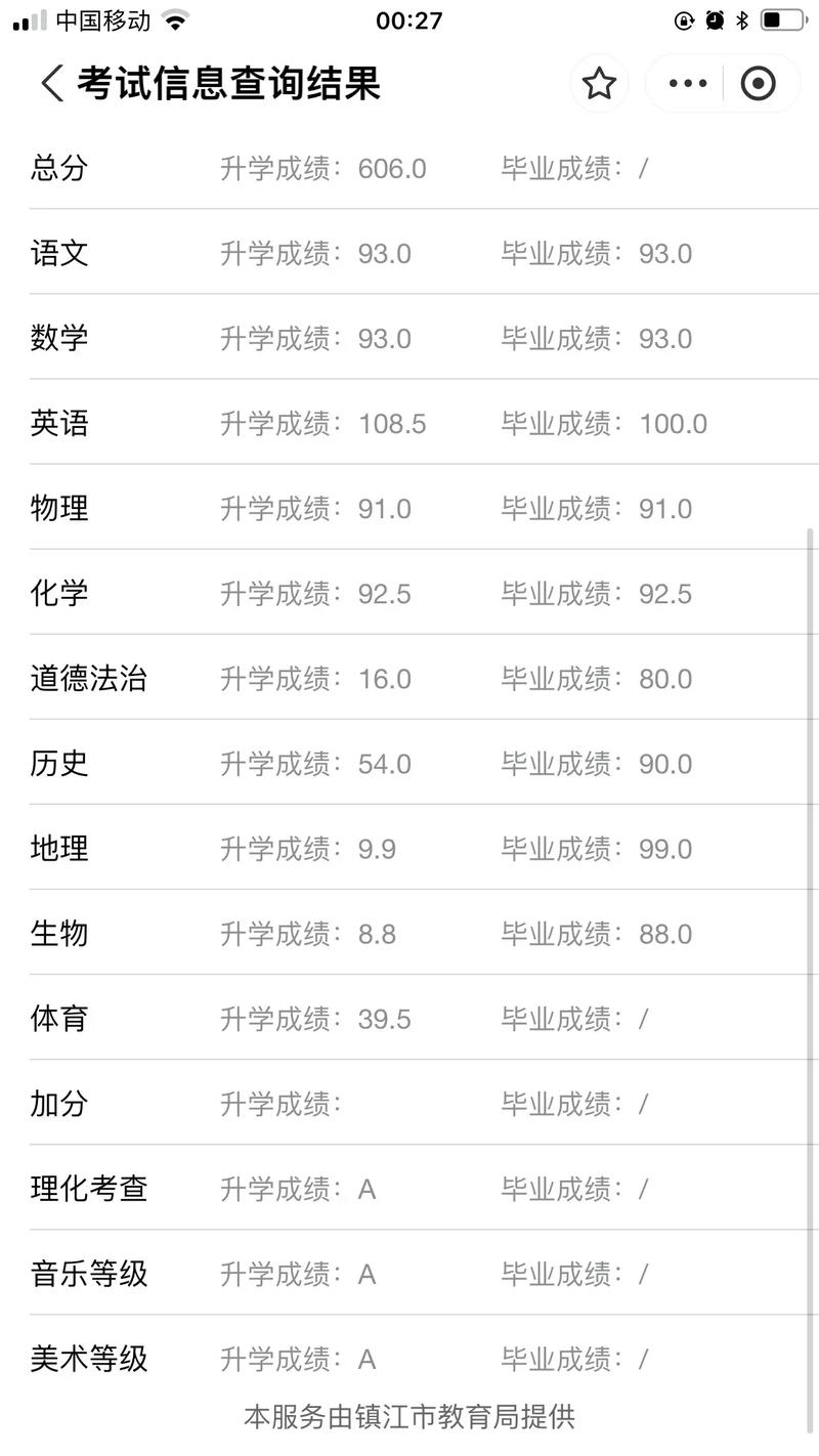 鎮(zhèn)江一職高分?jǐn)?shù)線-圖1