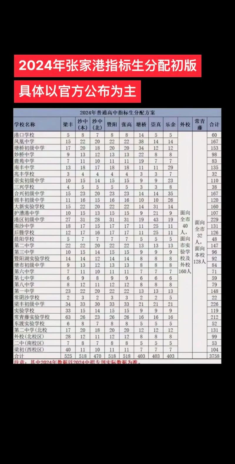 張家港職高錄取分?jǐn)?shù)線-圖1
