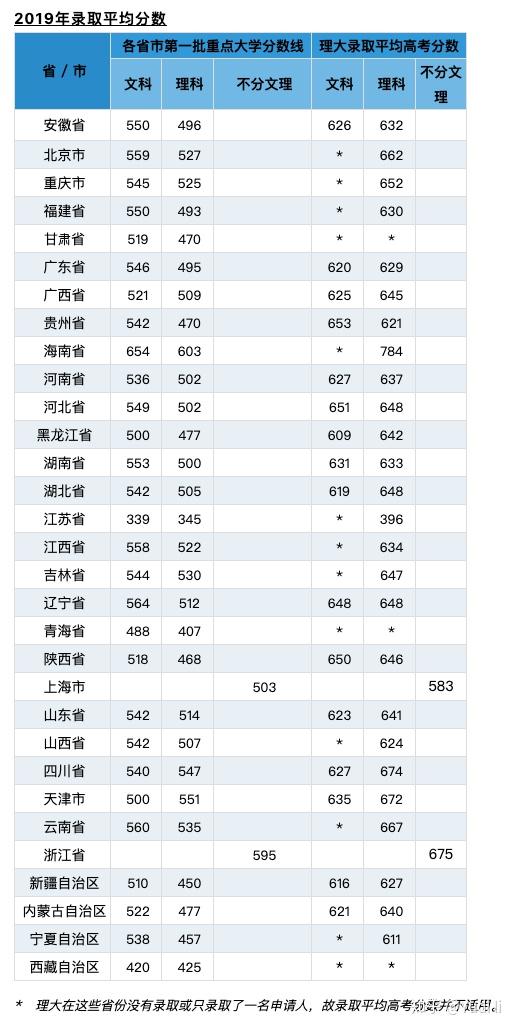 香港理工大學錄取分數線-圖1