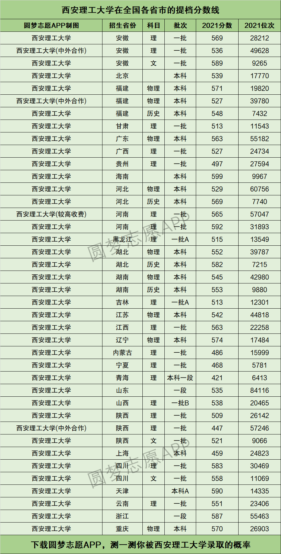 西安理工大學藝術錄取分數線-圖1