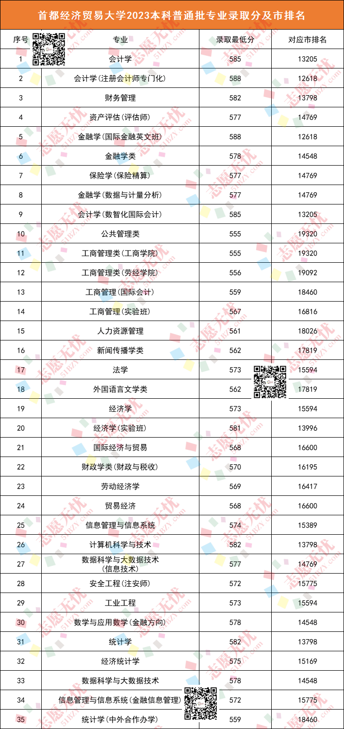 首經貿分數線怎么樣-圖1
