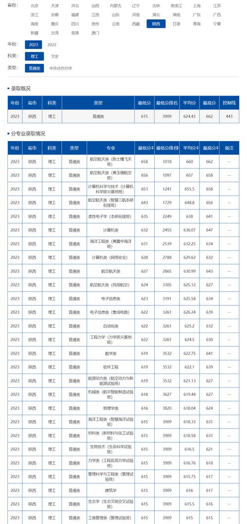 西北工業大學研究生分數線-圖1
