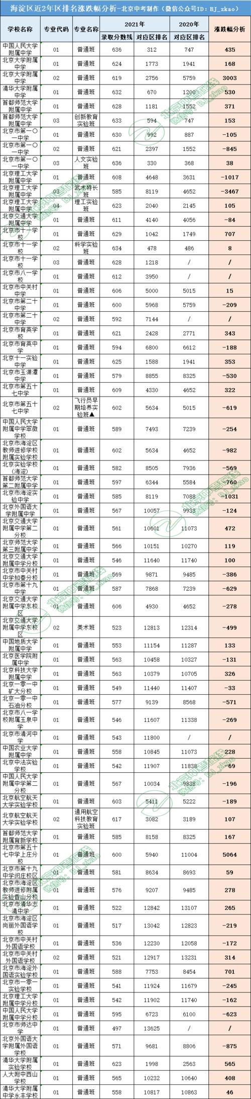 小升初錄取分數線-圖1