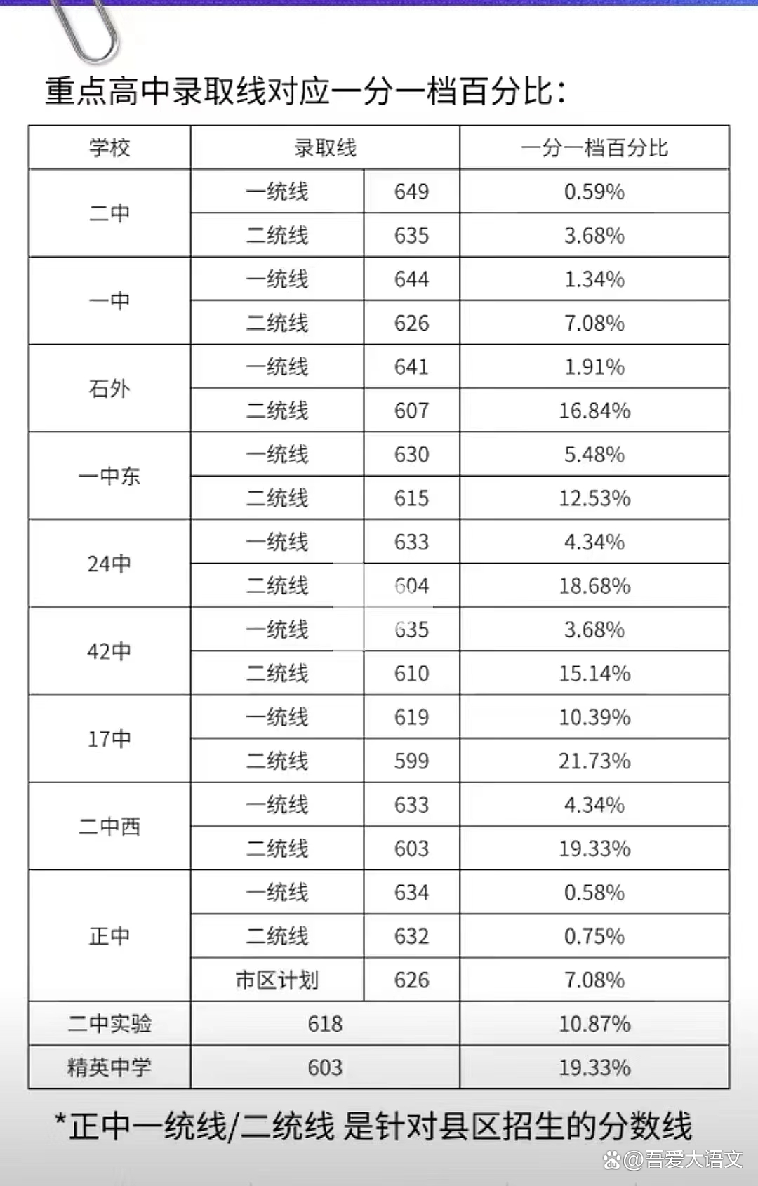 石家莊醫學院分數線-圖1