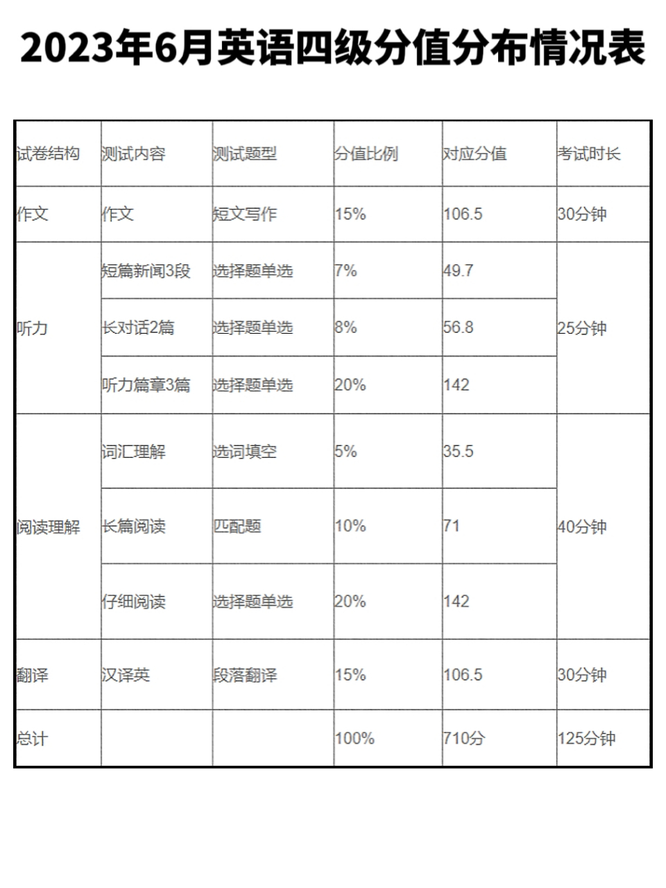 英語(yǔ)四級(jí)考生分?jǐn)?shù)線-圖1