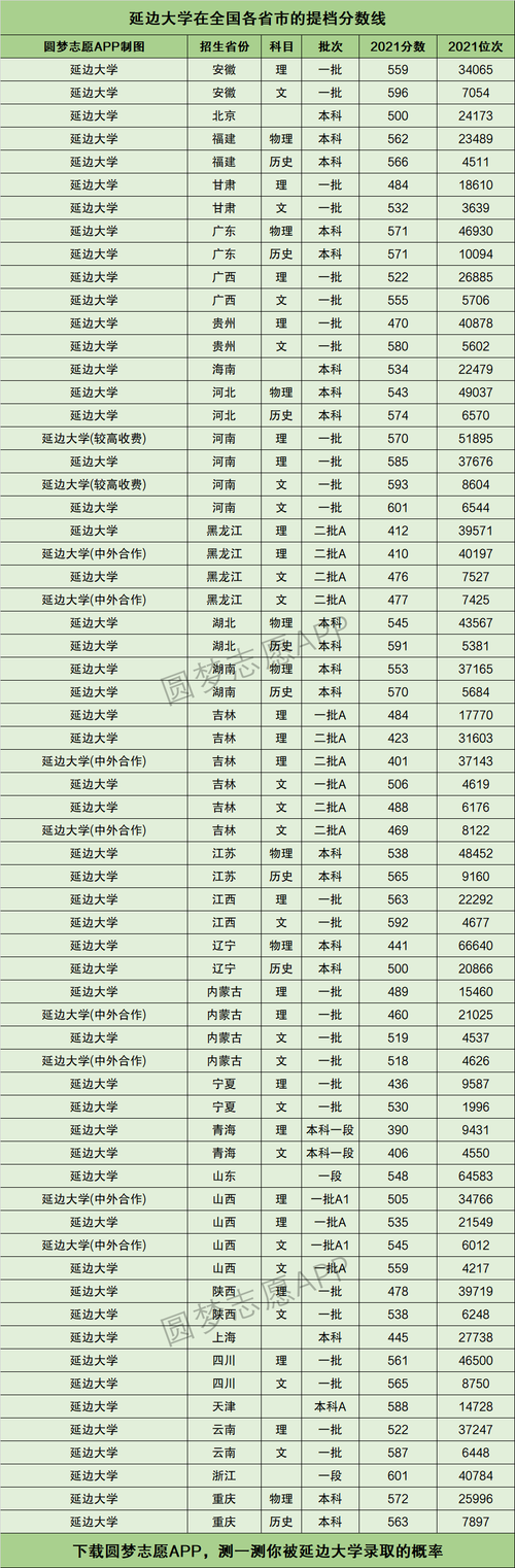 延邊科技大學分數線-圖1