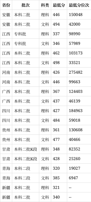 武漢東湖學院分數線-圖1