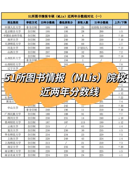 圖書情報歷年分數線-圖1
