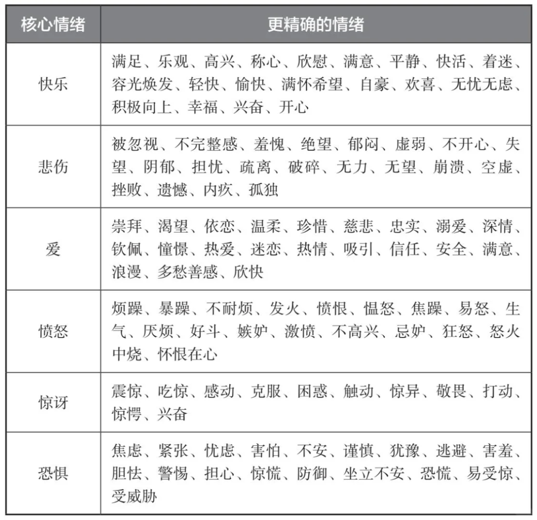 情緒的功能主要有-圖1