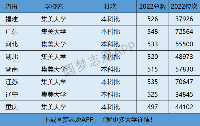 集美大學是一本嗎-圖1
