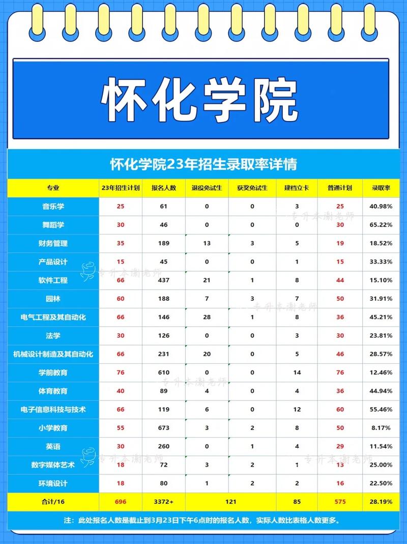 懷化學院是幾本-圖1