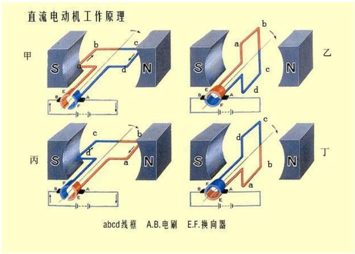 直流電機控制工作原理-圖1