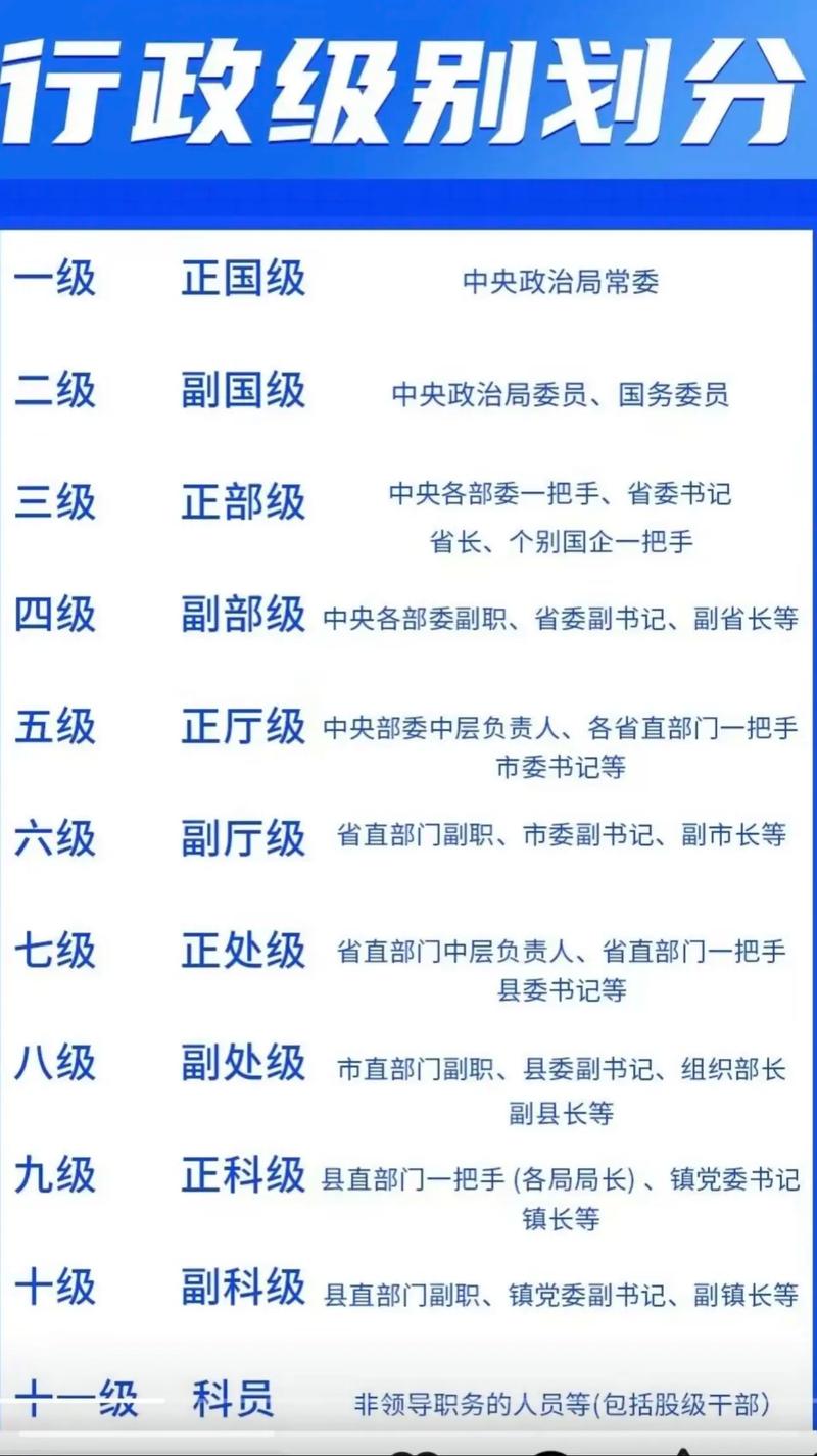公務(wù)員行政級別-圖1